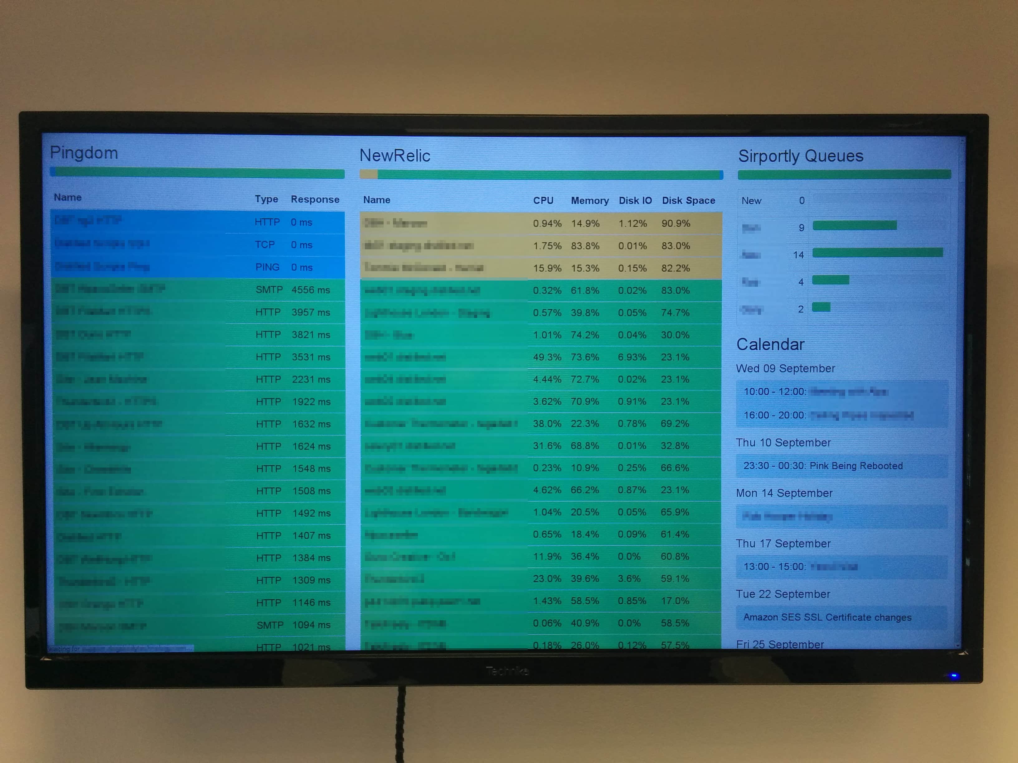 Open-sourcing our Raspberry Pi Displayboard - Dogsbody Technology